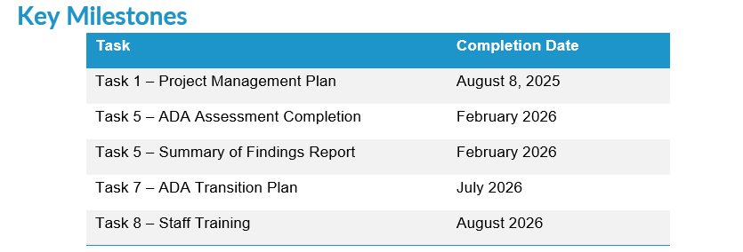 Image of Project Timeline